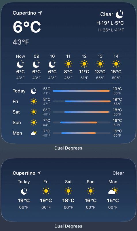 Large and medium forecast widgets